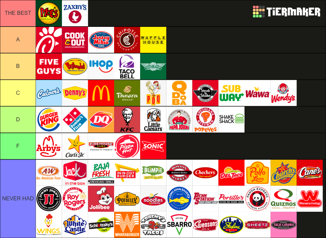 Tier List Tuesday: Fast Food Restaurants