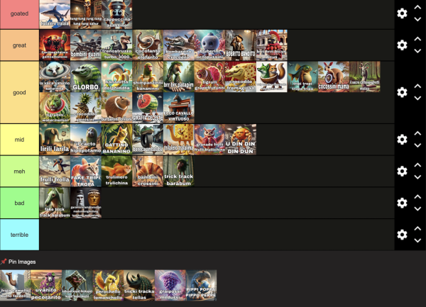 Italian Brainrot Tier List